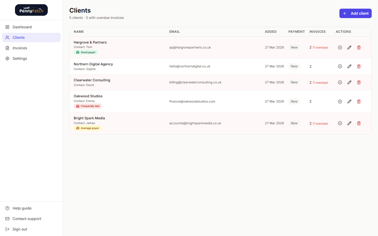 PennyFetch clients page showing client list with payment ratings, reminder schedules, and action buttons