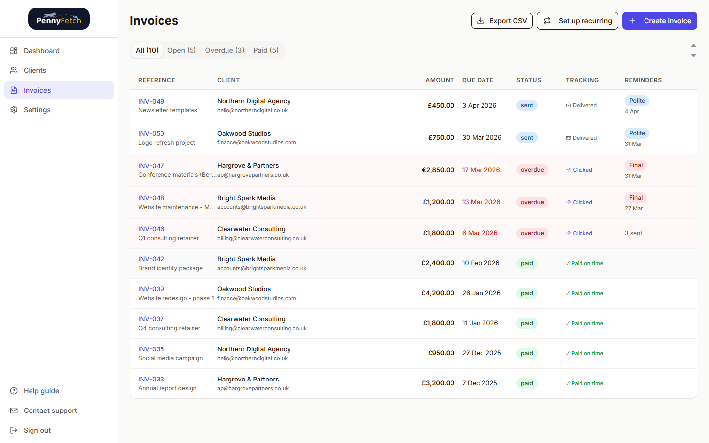 PennyFetch invoice list showing email tracking status, overdue badges, and scheduled reminders